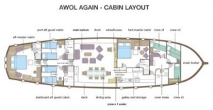 AWOL AGAIN (Agantur - 4 Cabin) - Leeward Islands,Virgin Islands,Windward Islands,Cy