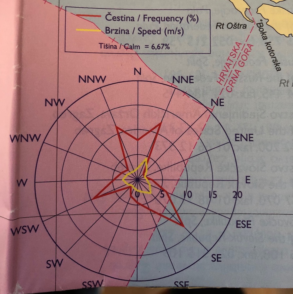 Dubrovnik summer wind rose