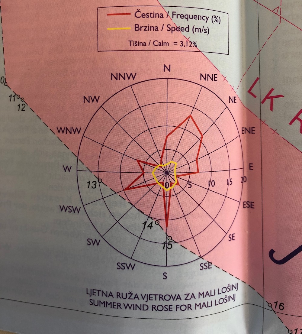 wind rose for Mali