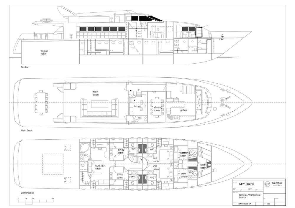 Layout